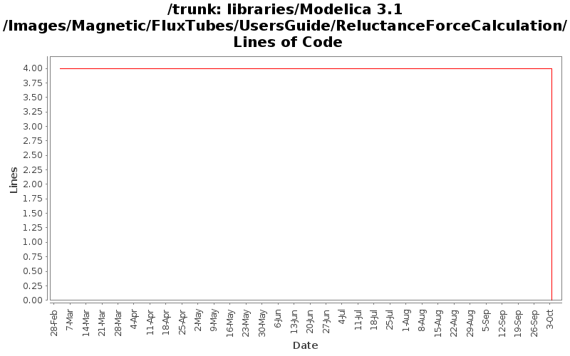 libraries/Modelica 3.1/Images/Magnetic/FluxTubes/UsersGuide/ReluctanceForceCalculation/ Lines of Code